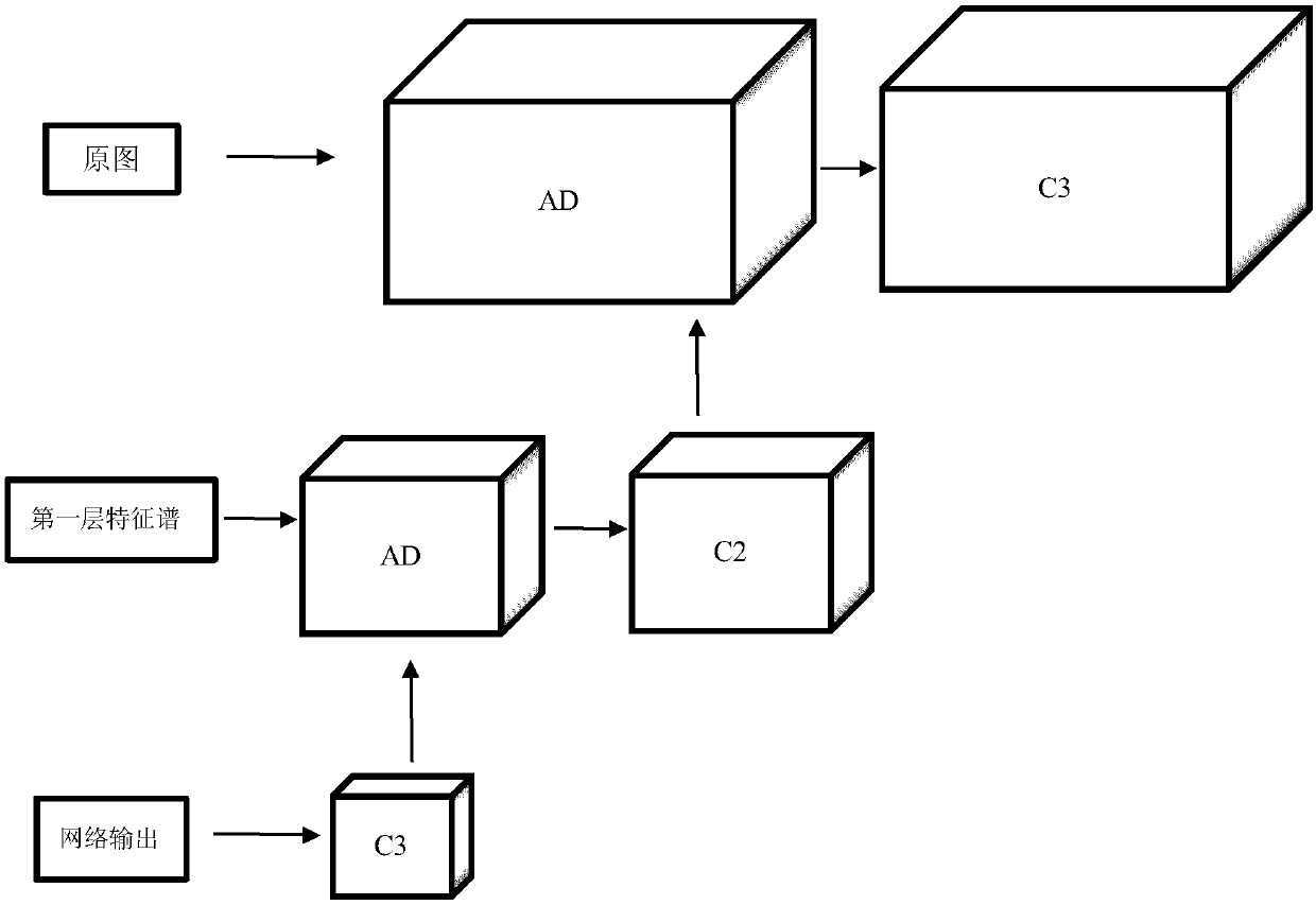 Stereo matching method based on deep learning