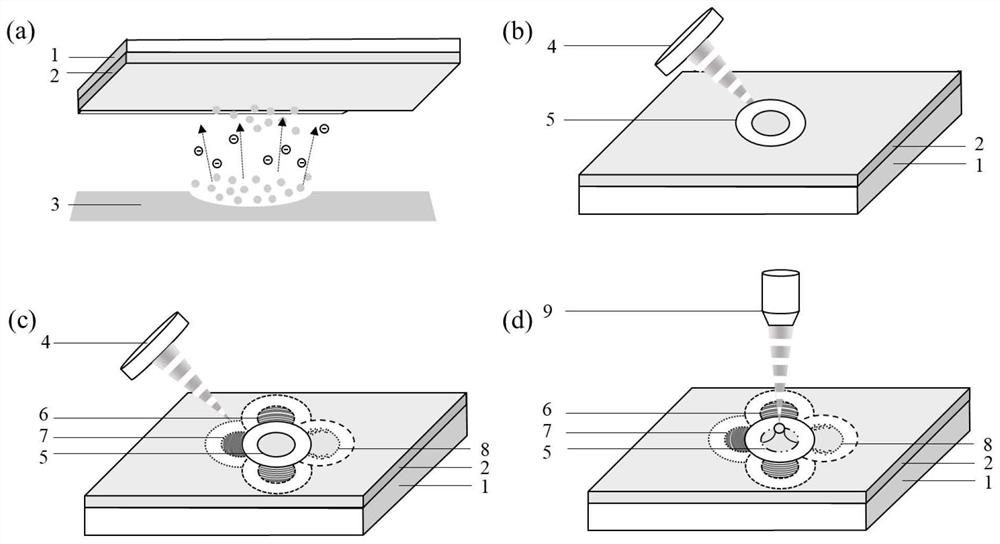 Method for simply preparing multi-band near-field enhanced composite nano antenna