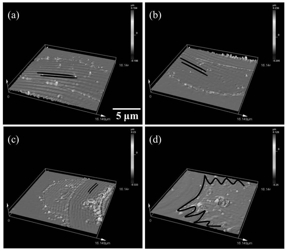 Method for simply preparing multi-band near-field enhanced composite nano antenna