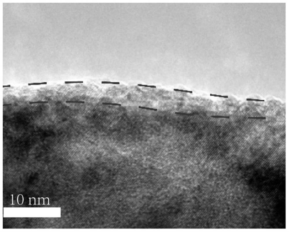 Bifunctional interface lithium ion battery nickel-rich single crystal positive electrode material and preparation method thereof