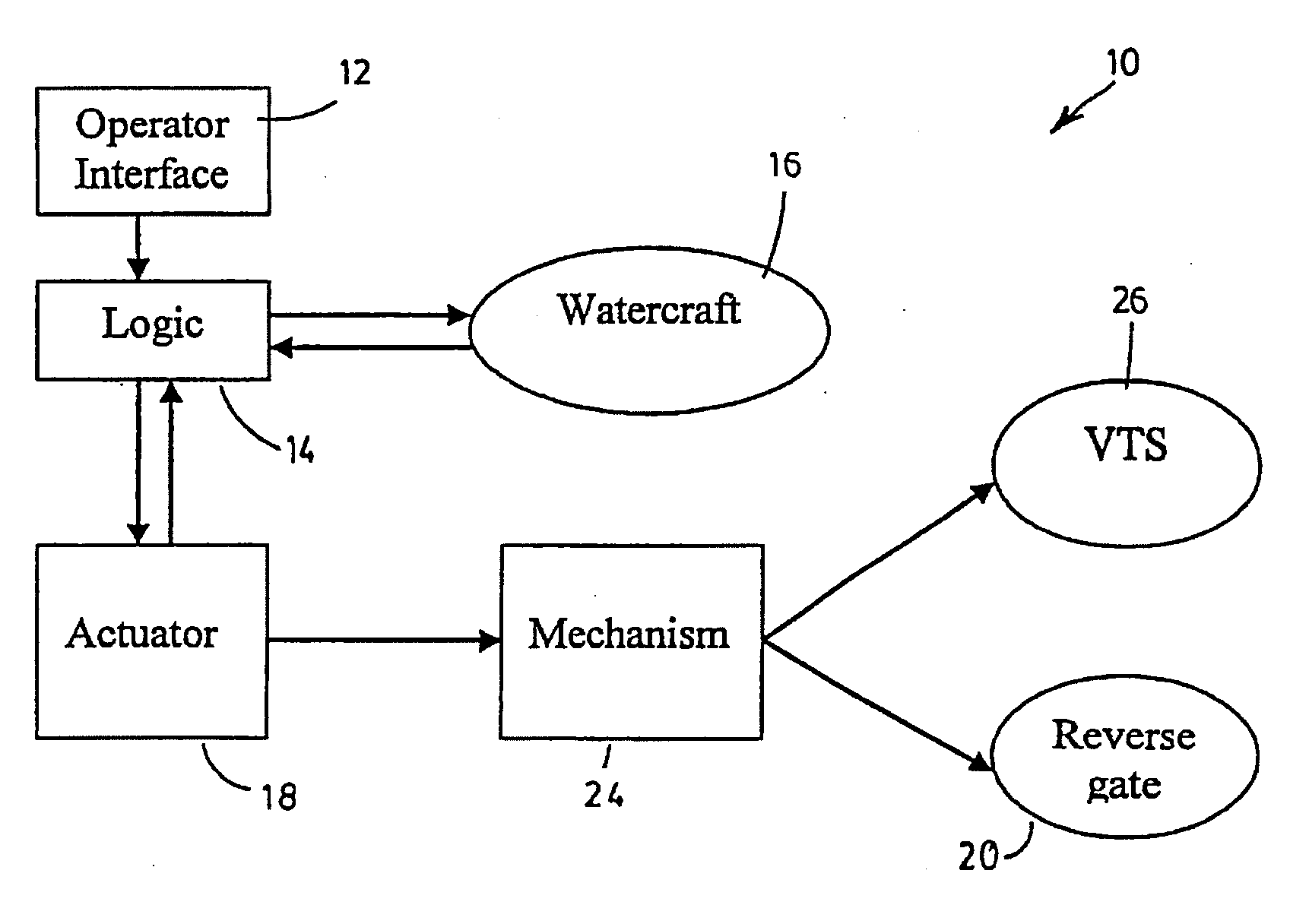 Automatic trim system for a jet propulsion watercraft