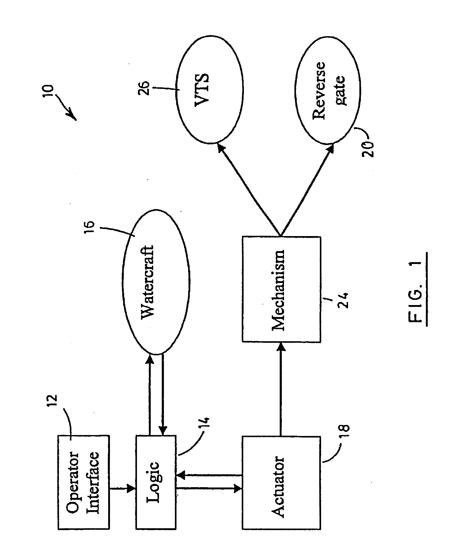 Automatic trim system for a jet propulsion watercraft