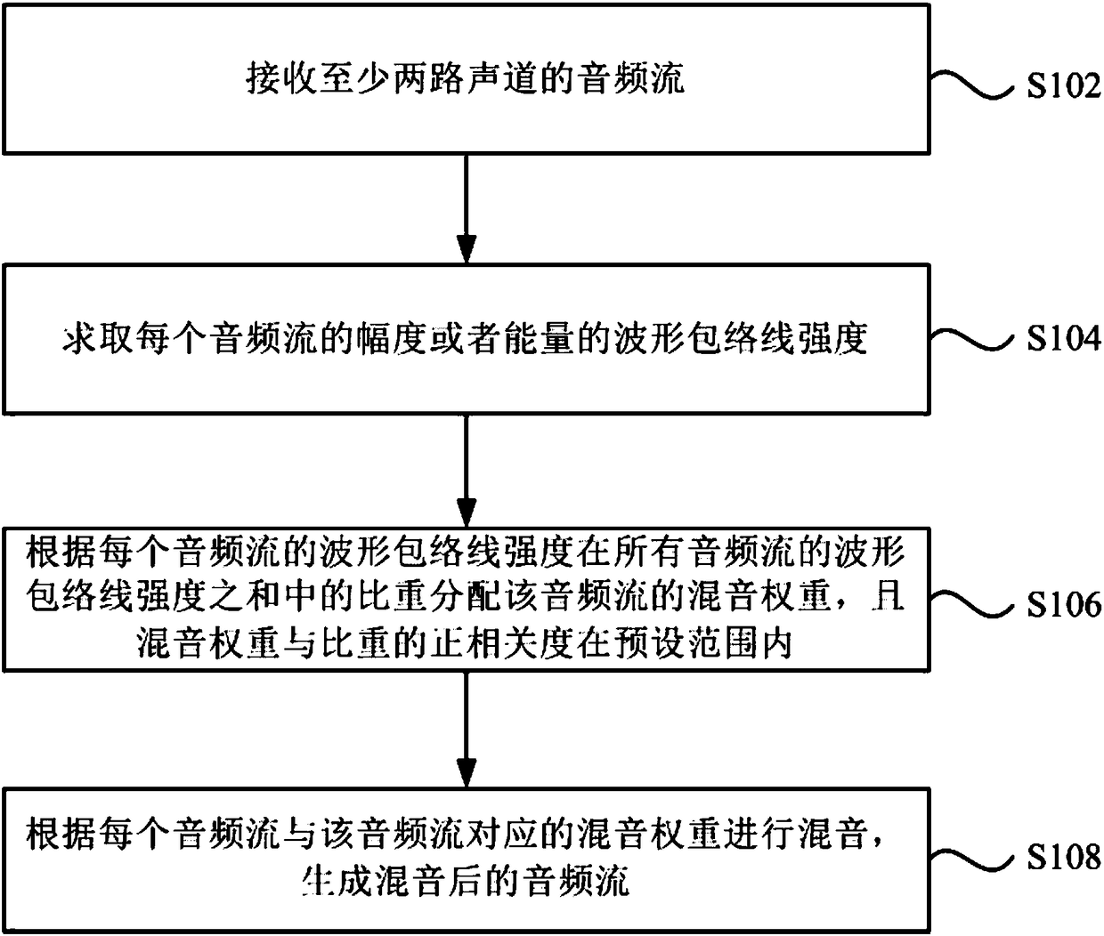 Sound mixing method, apparatus and device, and storage medium