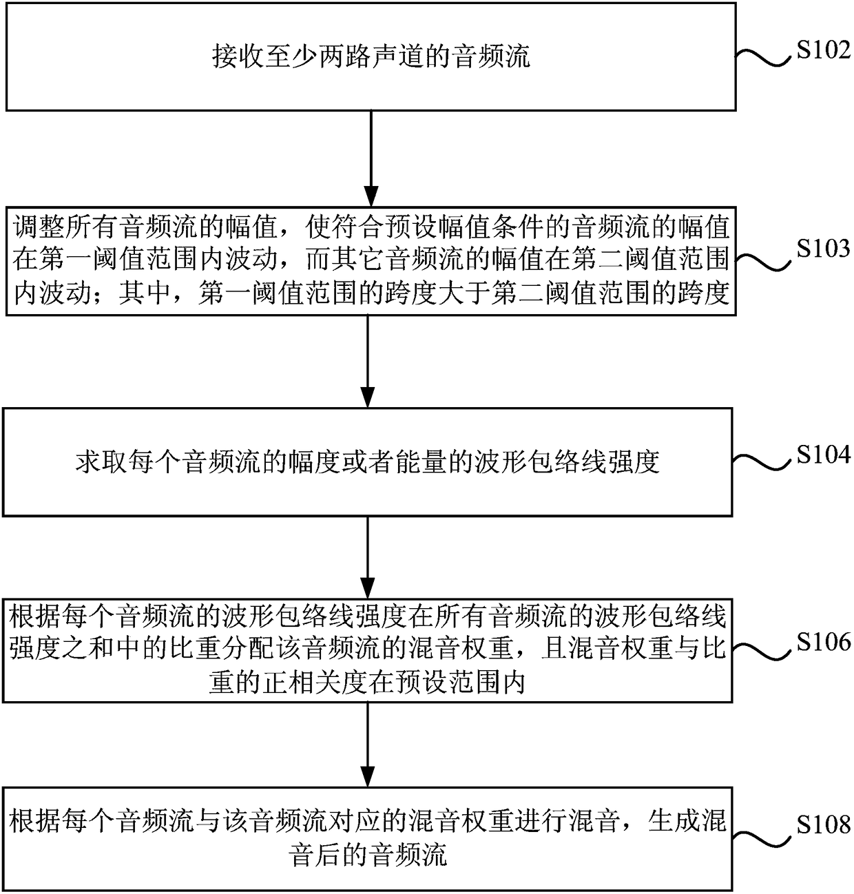 Sound mixing method, apparatus and device, and storage medium