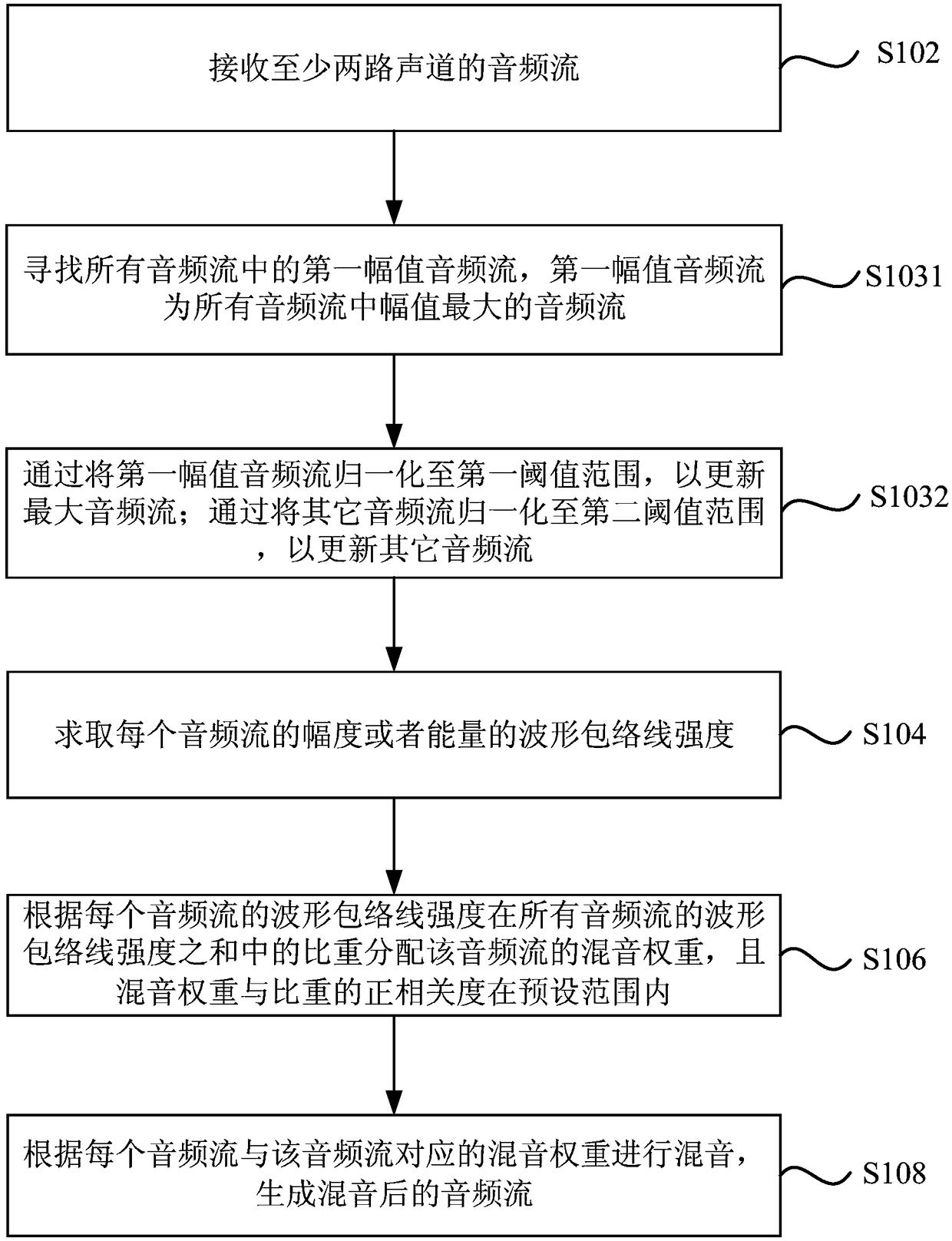 Sound mixing method, apparatus and device, and storage medium