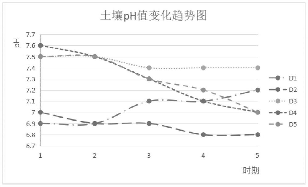 Method for reducing continuous cropping obstacles of hot peppers in arched shed by associated combined biochar