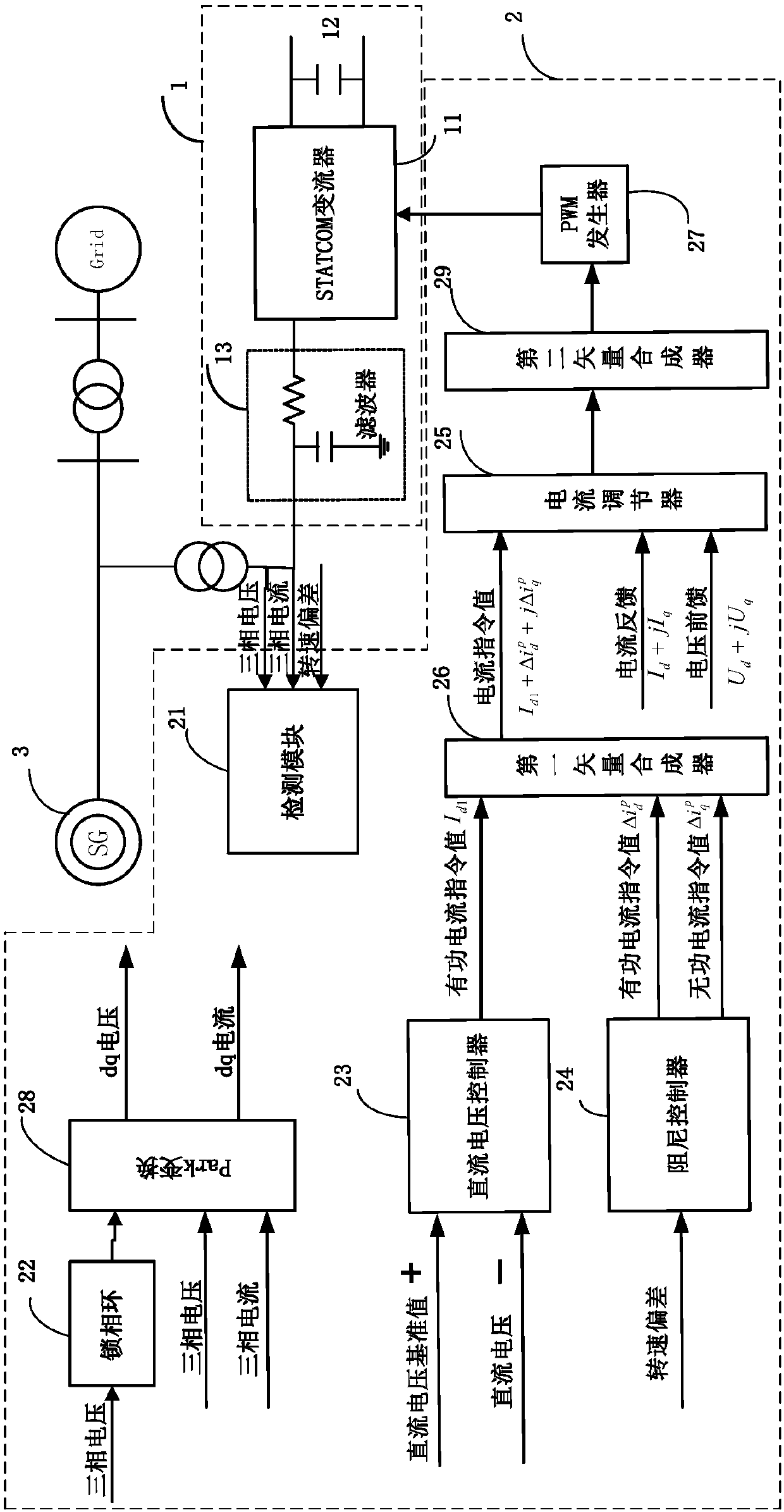 Static synchronous compensator (STACOM) dual-channel-based method and device for suppressing subsynchronous resonance of power grid