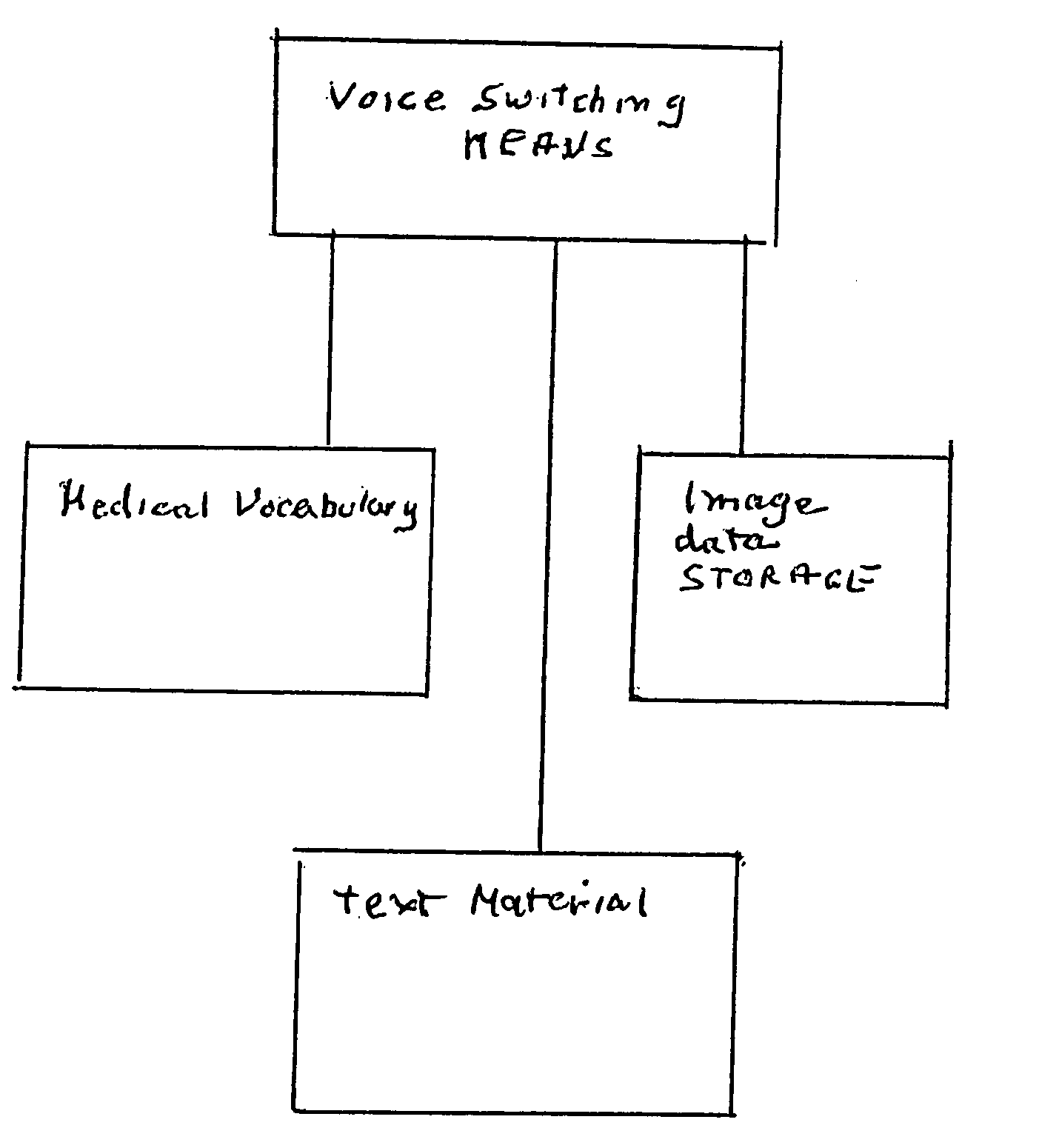 System for generating medical records