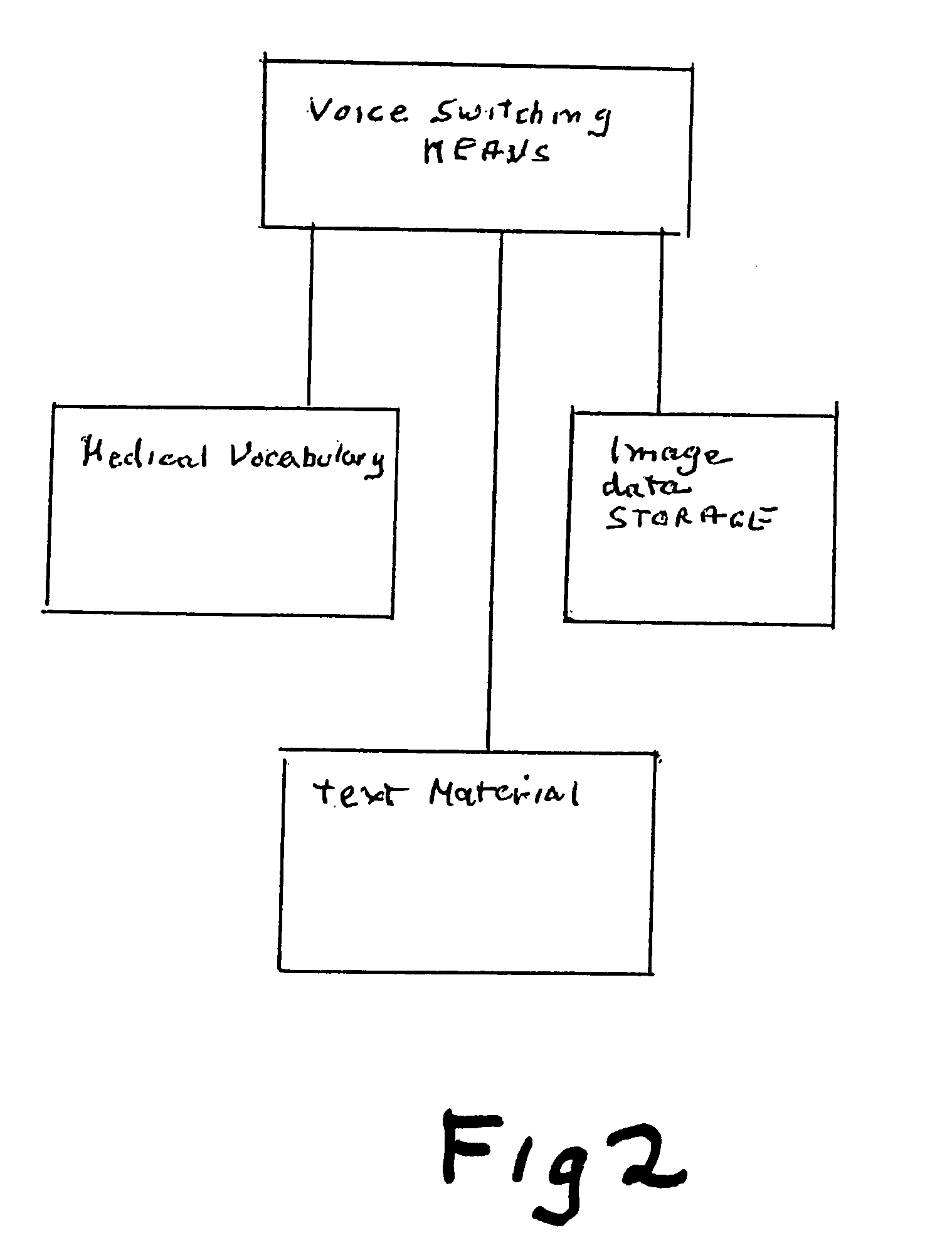 System for generating medical records