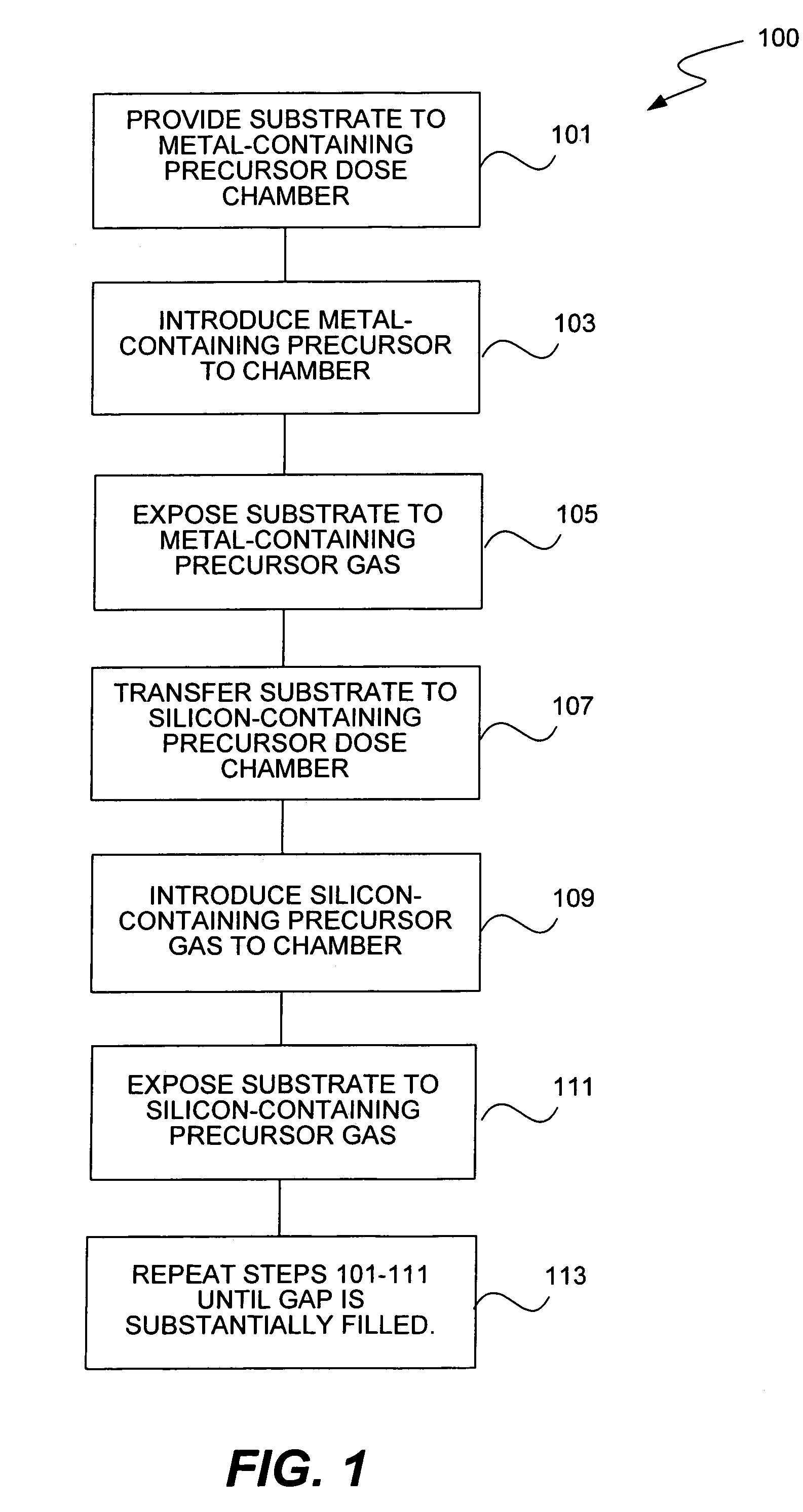 Optimal operation of conformal silica deposition reactors