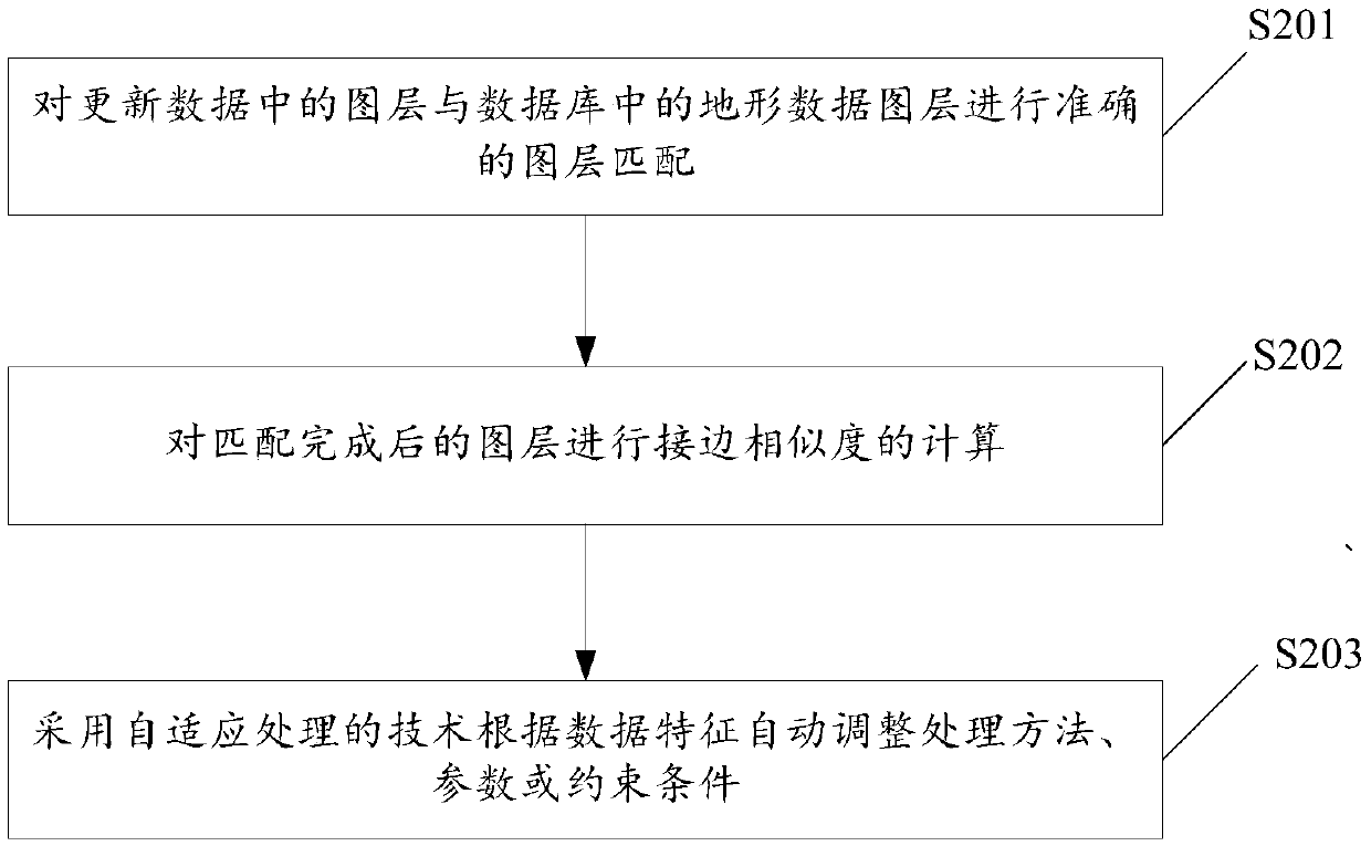 Self-adaptive vector data incremental updating method