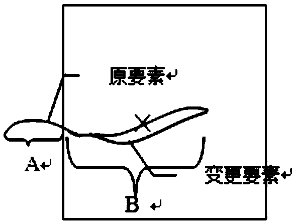 Self-adaptive vector data incremental updating method