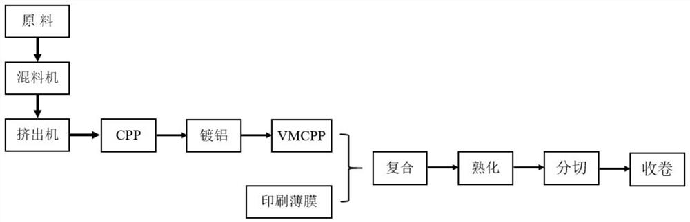 Easily-recycled high-barrier low-temperature heat-sealing packaging composite film and production method thereof