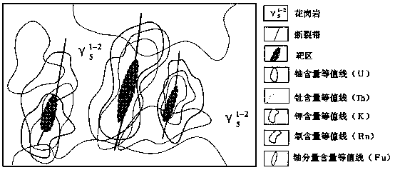 A Method of Searching for Hidden Uranium Deposits in Granite Areas