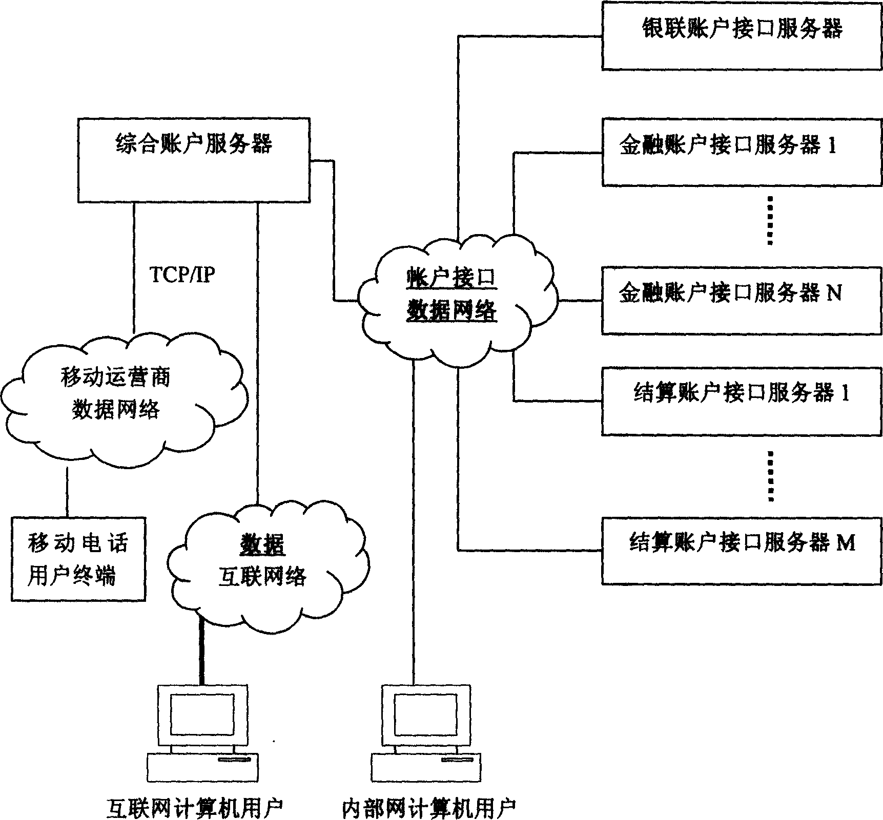 Apparatus and method for providing comprehensive financial transaction conducted of varied user account