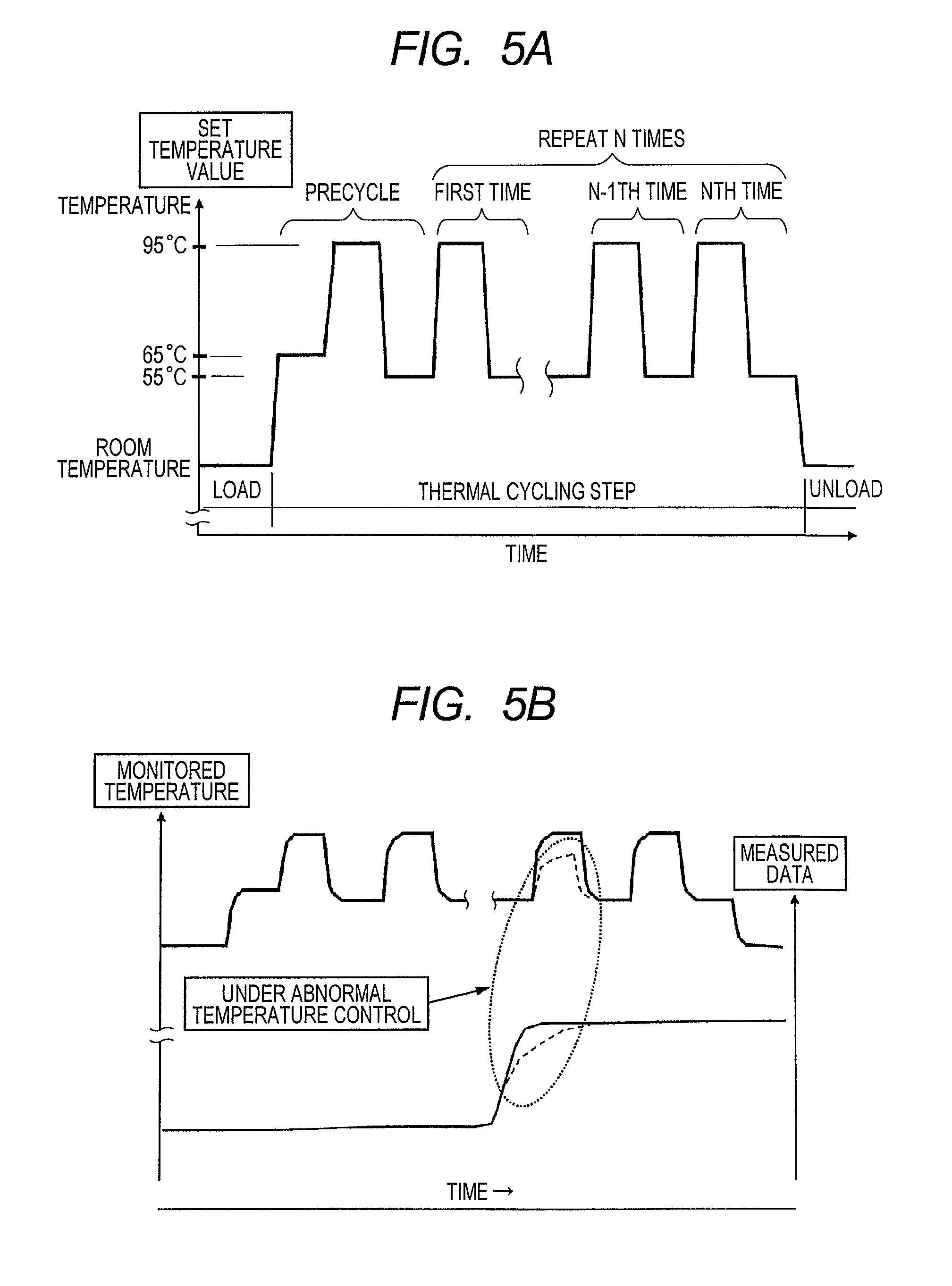 Genetic testing method and testing apparatus