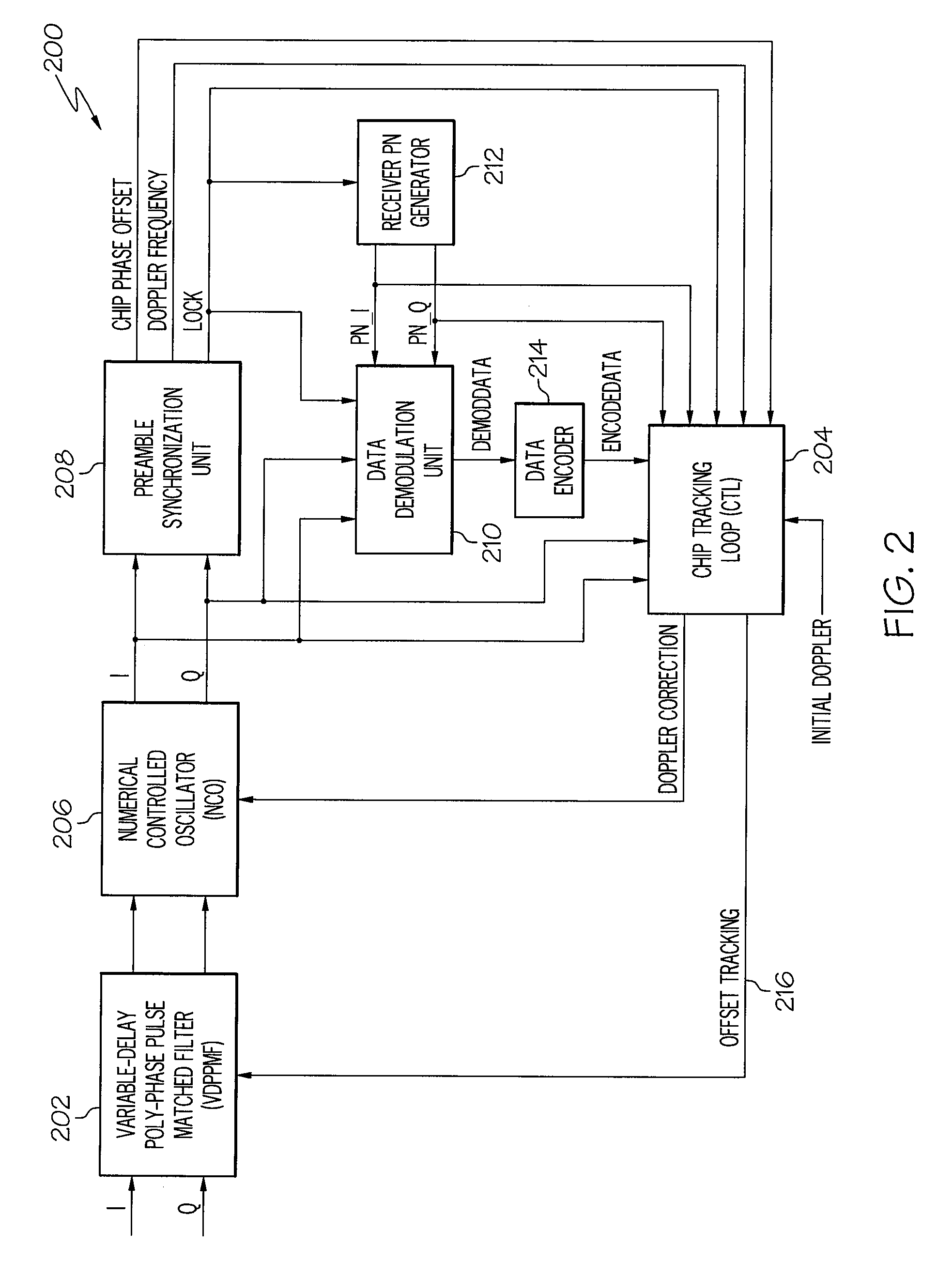 Device and method for fast transition from preamble synchronization to data demodulation in direct sequence spread spectrum (DSSS) communications