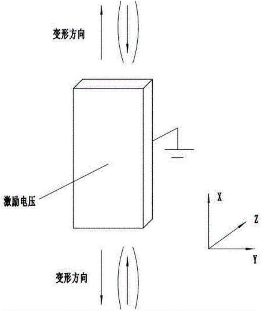 Coordinated driving type multi degree-of-freedom ultrasonic motor based on spherical hinge structure and working method of motor