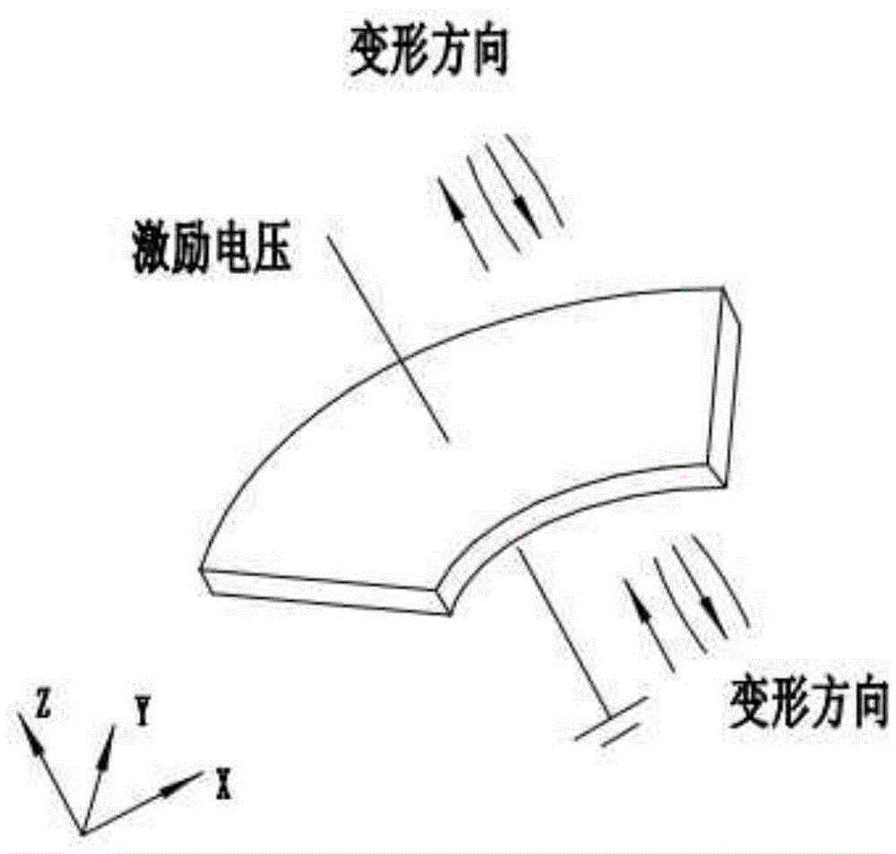 Coordinated driving type multi degree-of-freedom ultrasonic motor based on spherical hinge structure and working method of motor