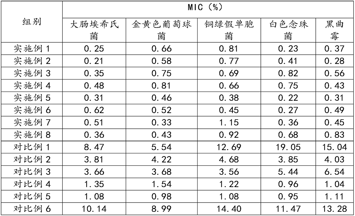 Anticorrosive composition and preparation method and application thereof