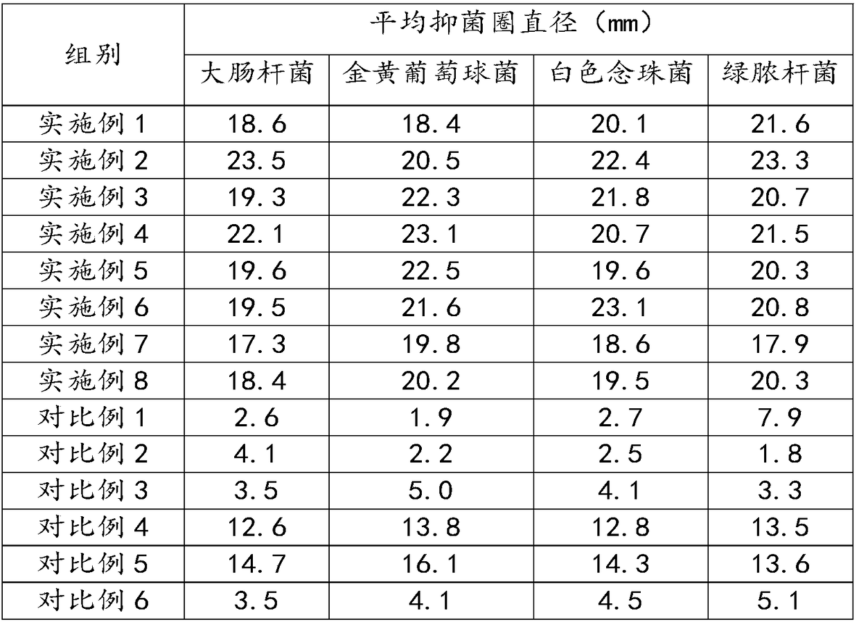 Anticorrosive composition and preparation method and application thereof