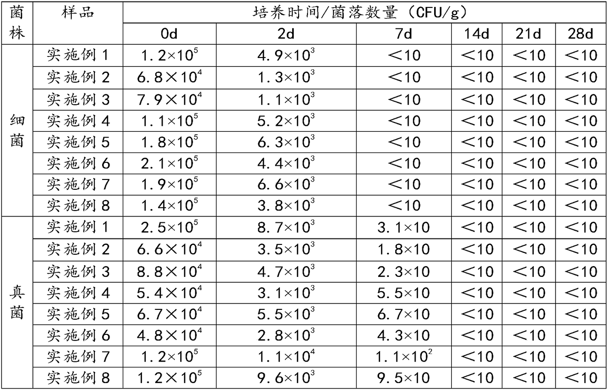 Anticorrosive composition and preparation method and application thereof