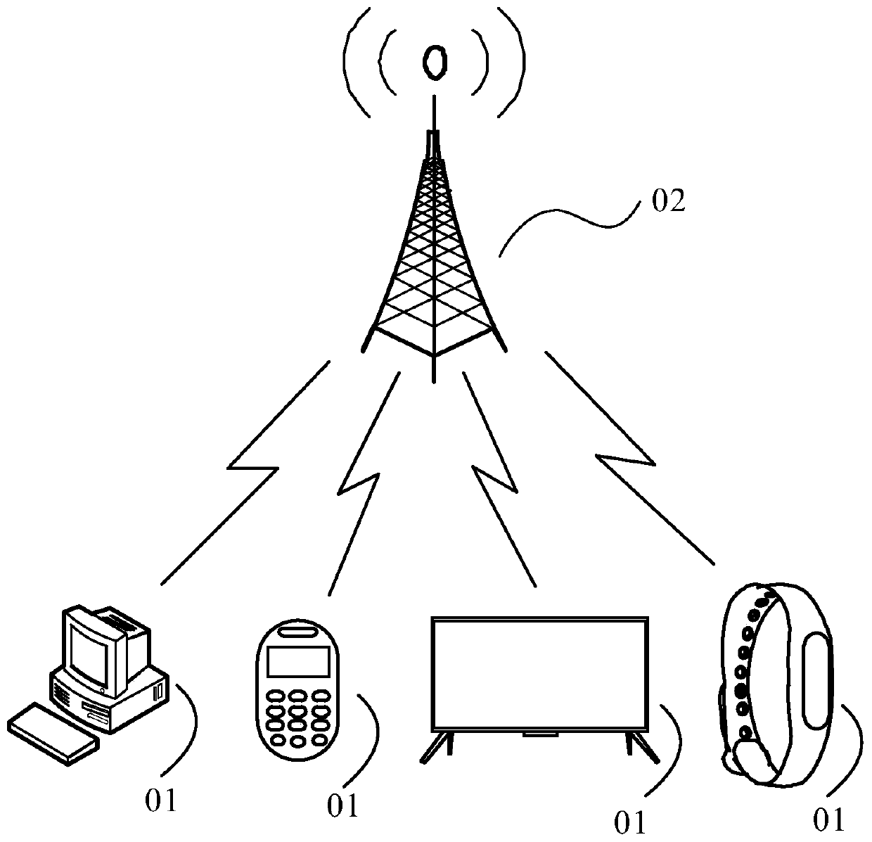 Terminal bandwidth part switching method, device and system