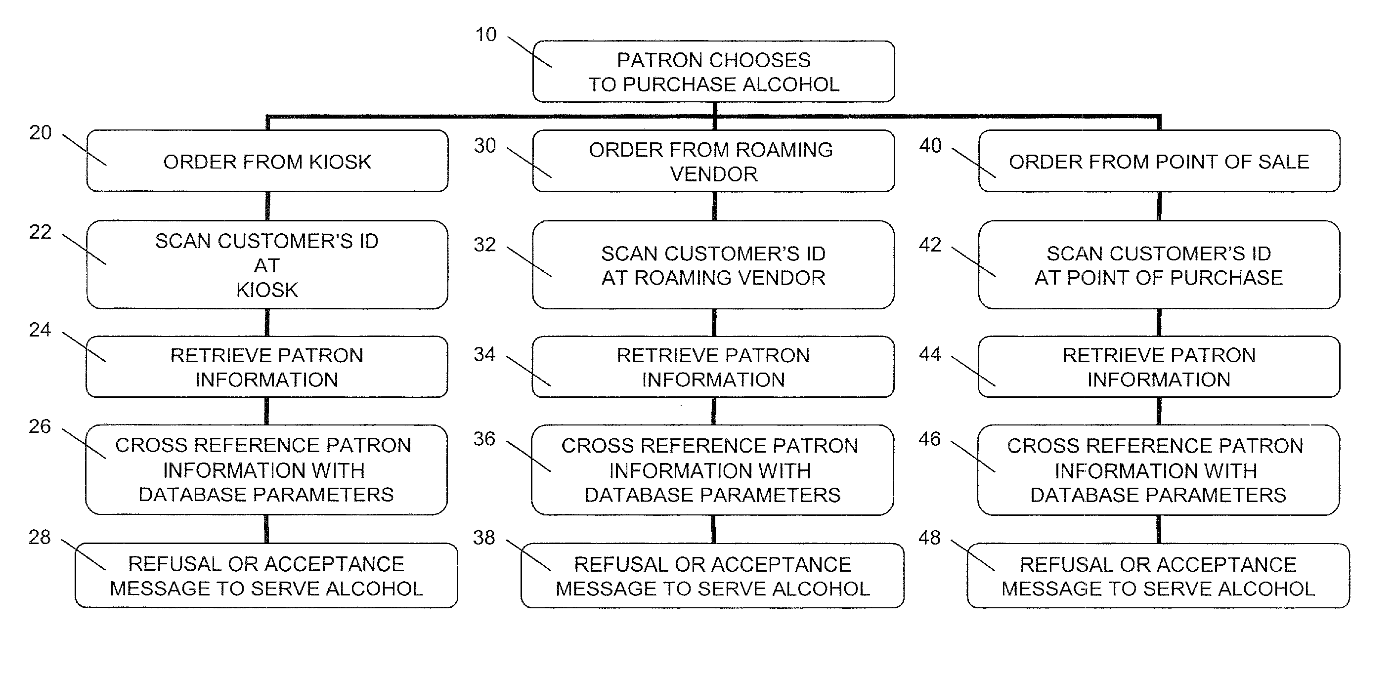 System and method for monitoring alcoholic products