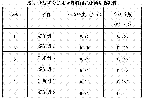 High-strength light plate material and manufacture method thereof