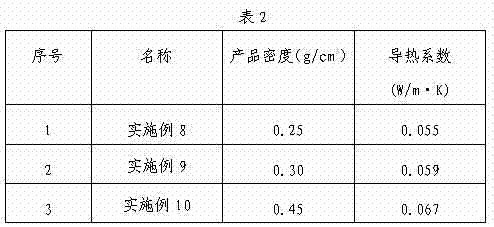 High-strength light plate material and manufacture method thereof