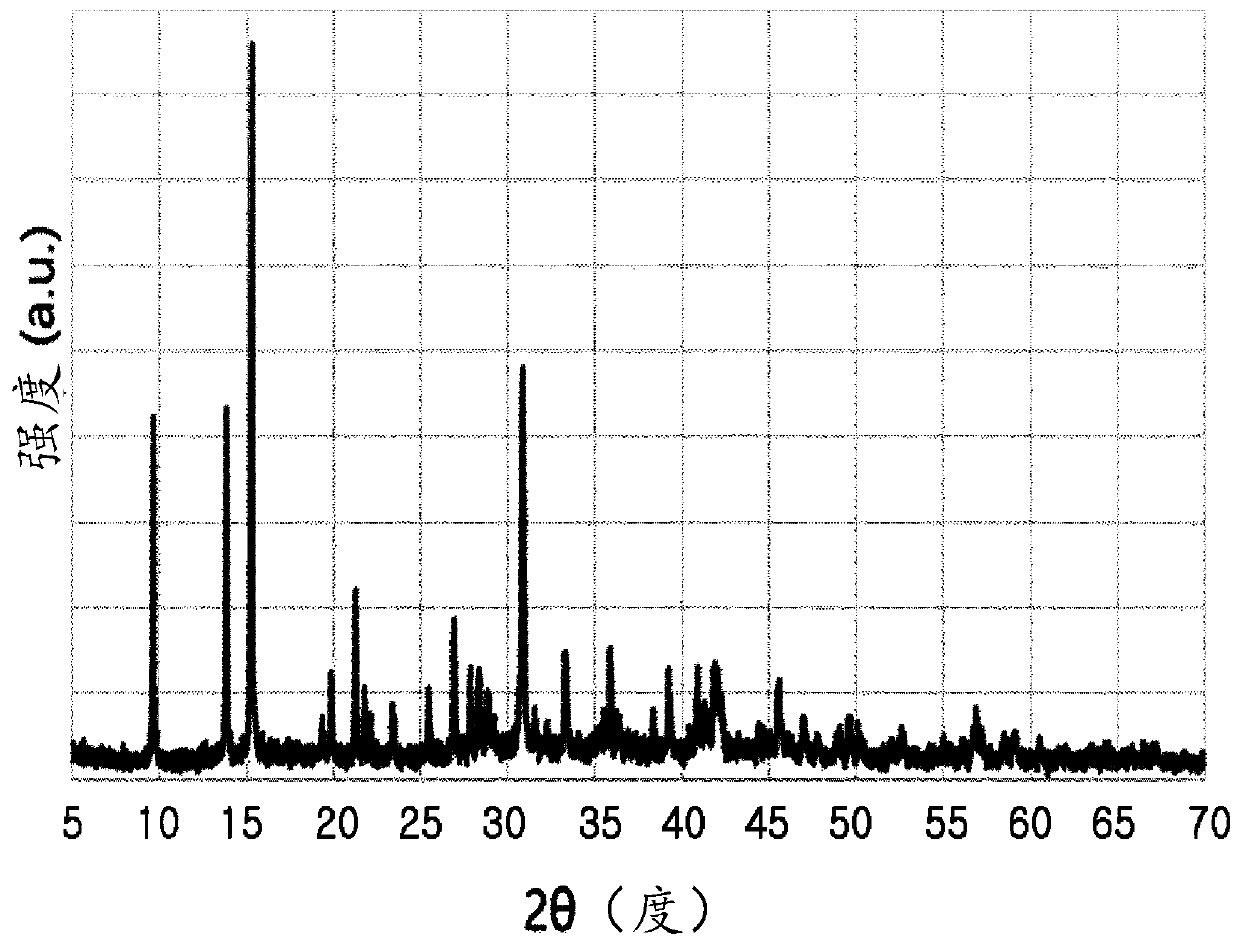 Synthetic hydromagnesite particle and method for producing same