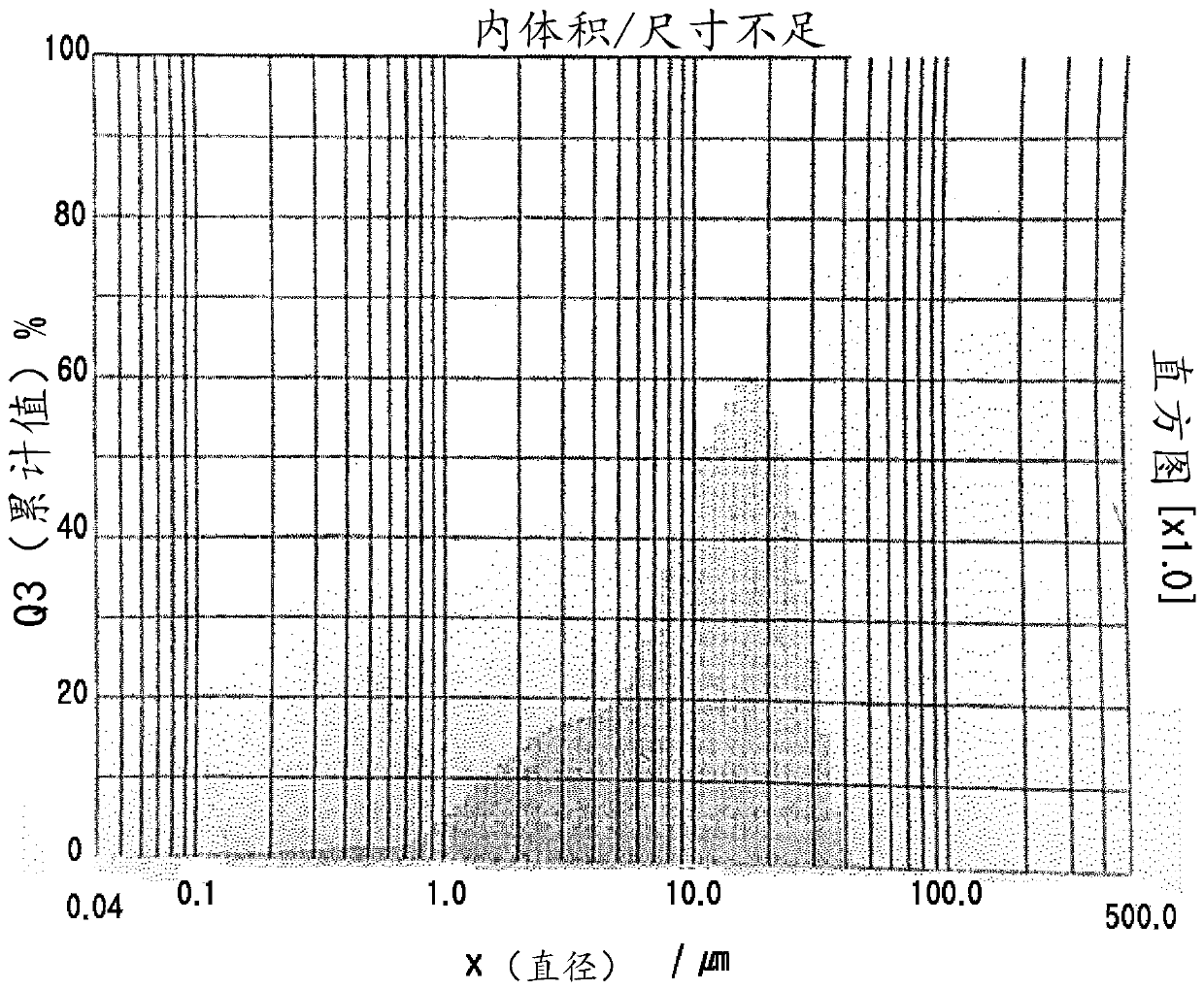 Synthetic hydromagnesite particle and method for producing same