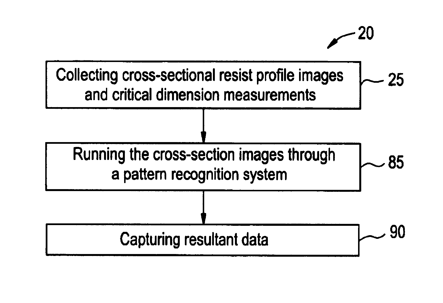 Method for improving OPC modeling