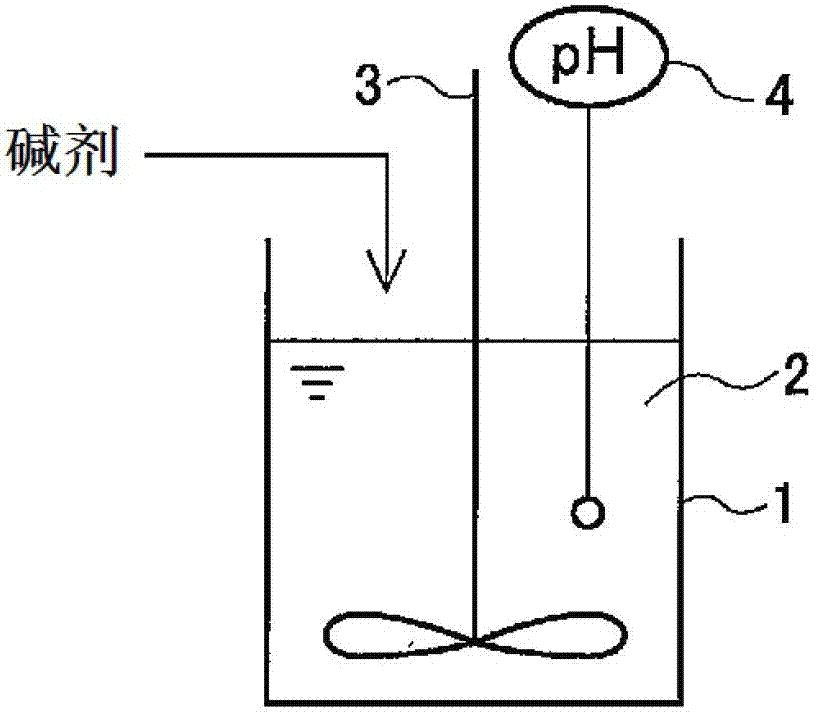 Treatment method of copper etching waste liquid