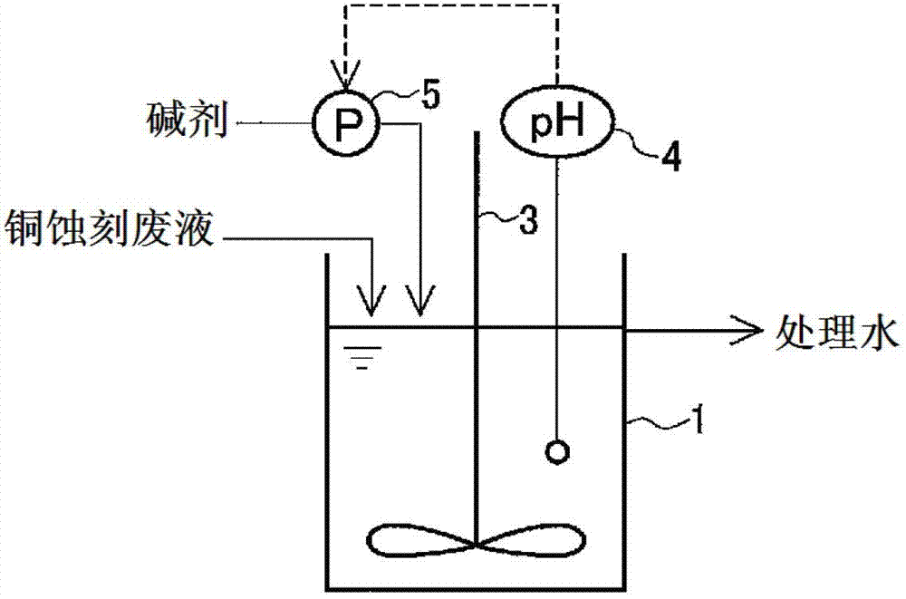 Treatment method of copper etching waste liquid