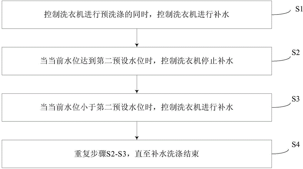 Washing machine and clothes load determination method