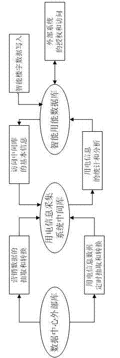 Energy-using data analysis system based on data mining