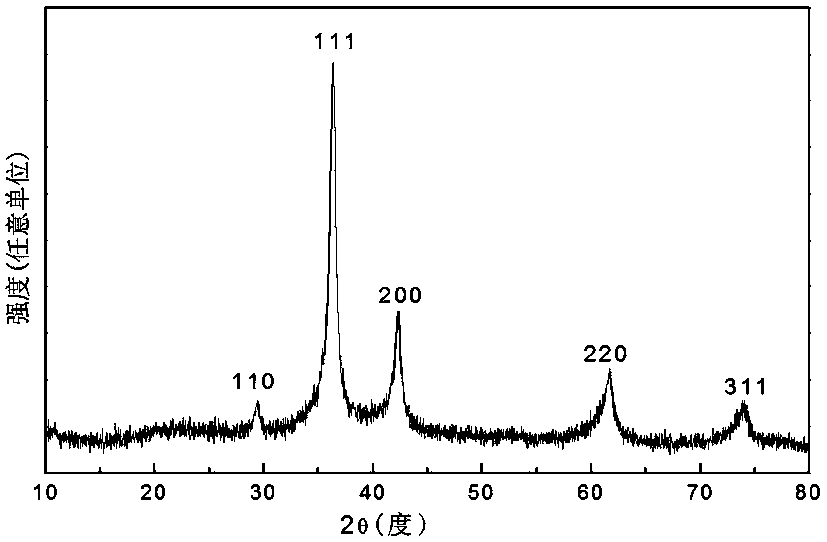 A kind of preparation method of nano cuprous oxide hollow sphere