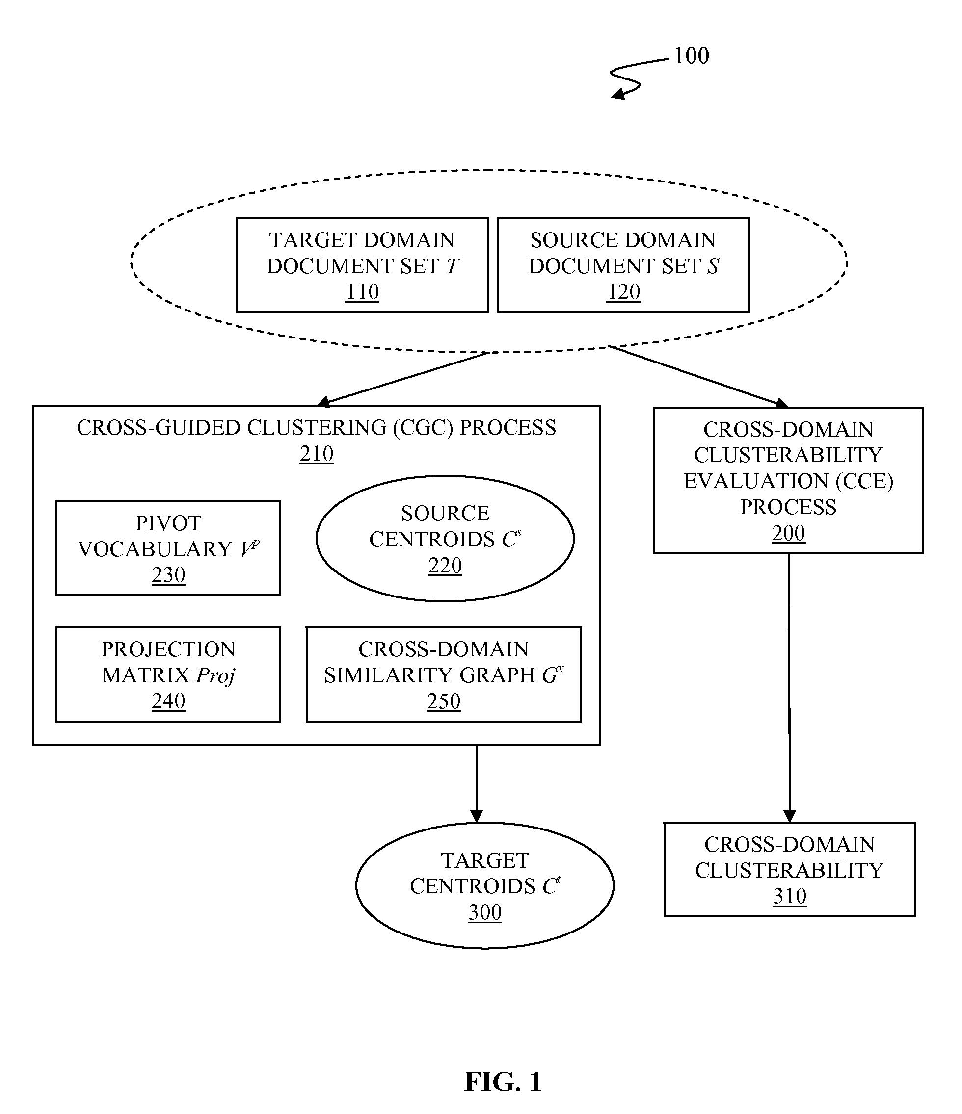 Cross-domain clusterability evaluation for cross-guided data clustering based on alignment between data domains