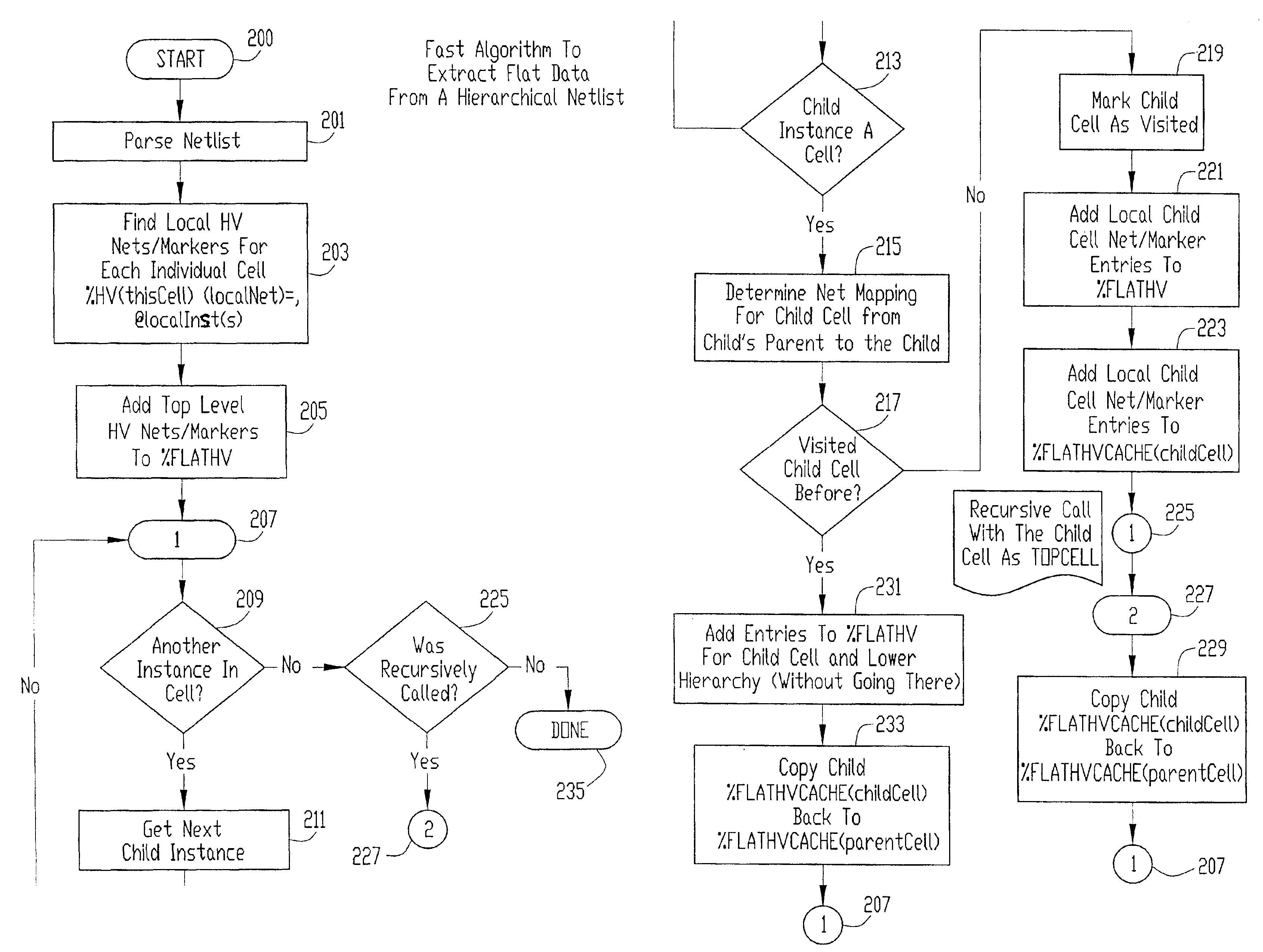 Fast algorithm to extract flat information from hierarchical netlists