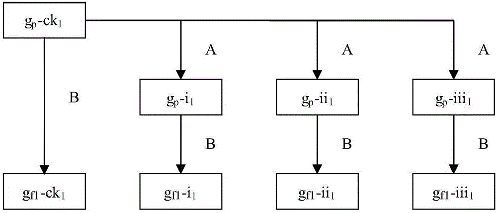 Reproduction and regeneration method applied to genetic integrity analysis of Glycine soja Sieb.et Zucc.