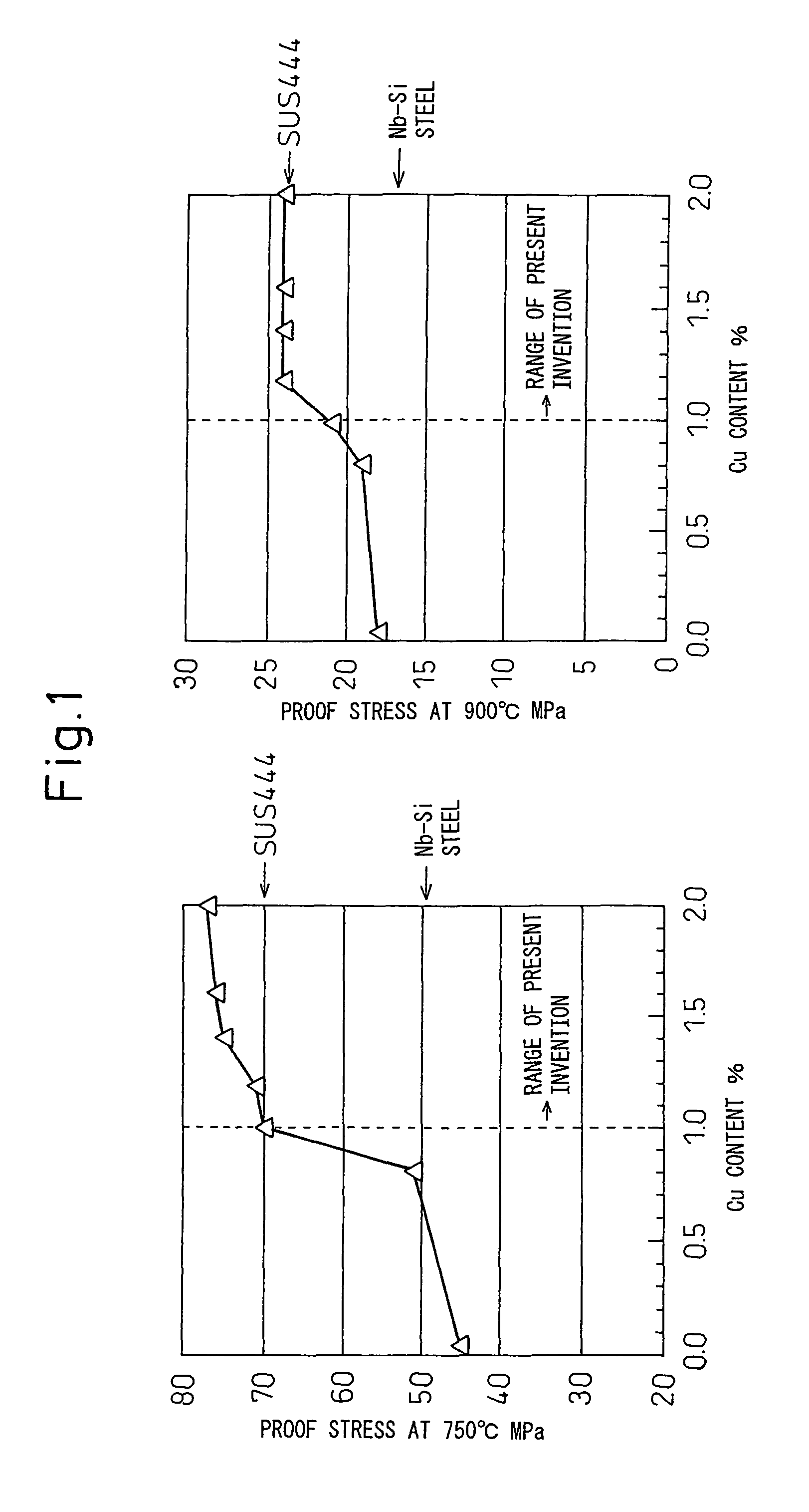 Ferritic stainless steel sheet superior in heat resistance