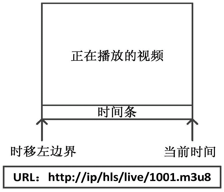 Method and system for realizing time-shifted playback of hls channel