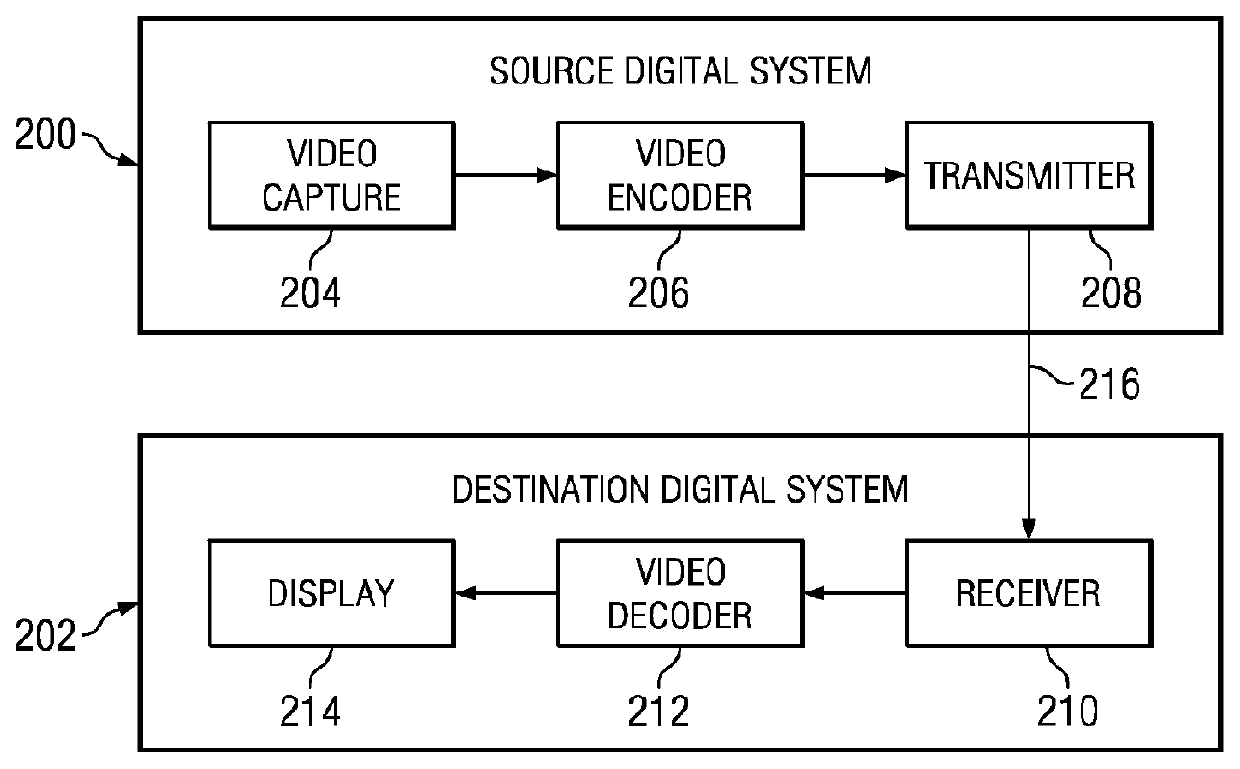 Quantization Matrix Compression in Video Coding