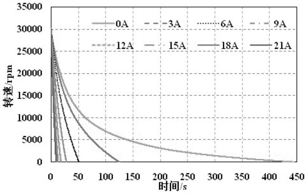 Torque-sensor-free iron loss experimental measurement method for high-speed electro-magnetic motor