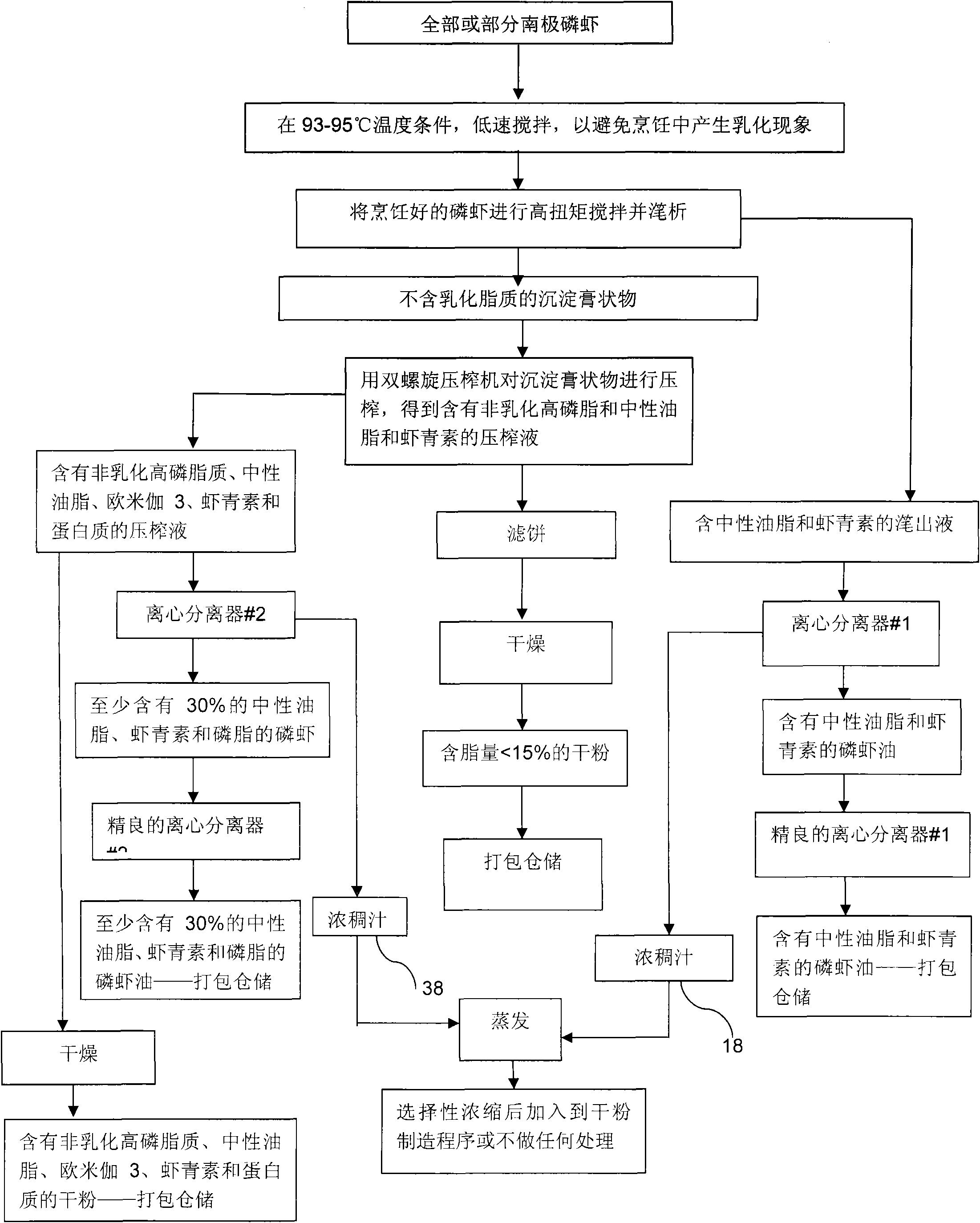 Method for extracting krill oil rich in phospholipids and neutral lipid without using solvent