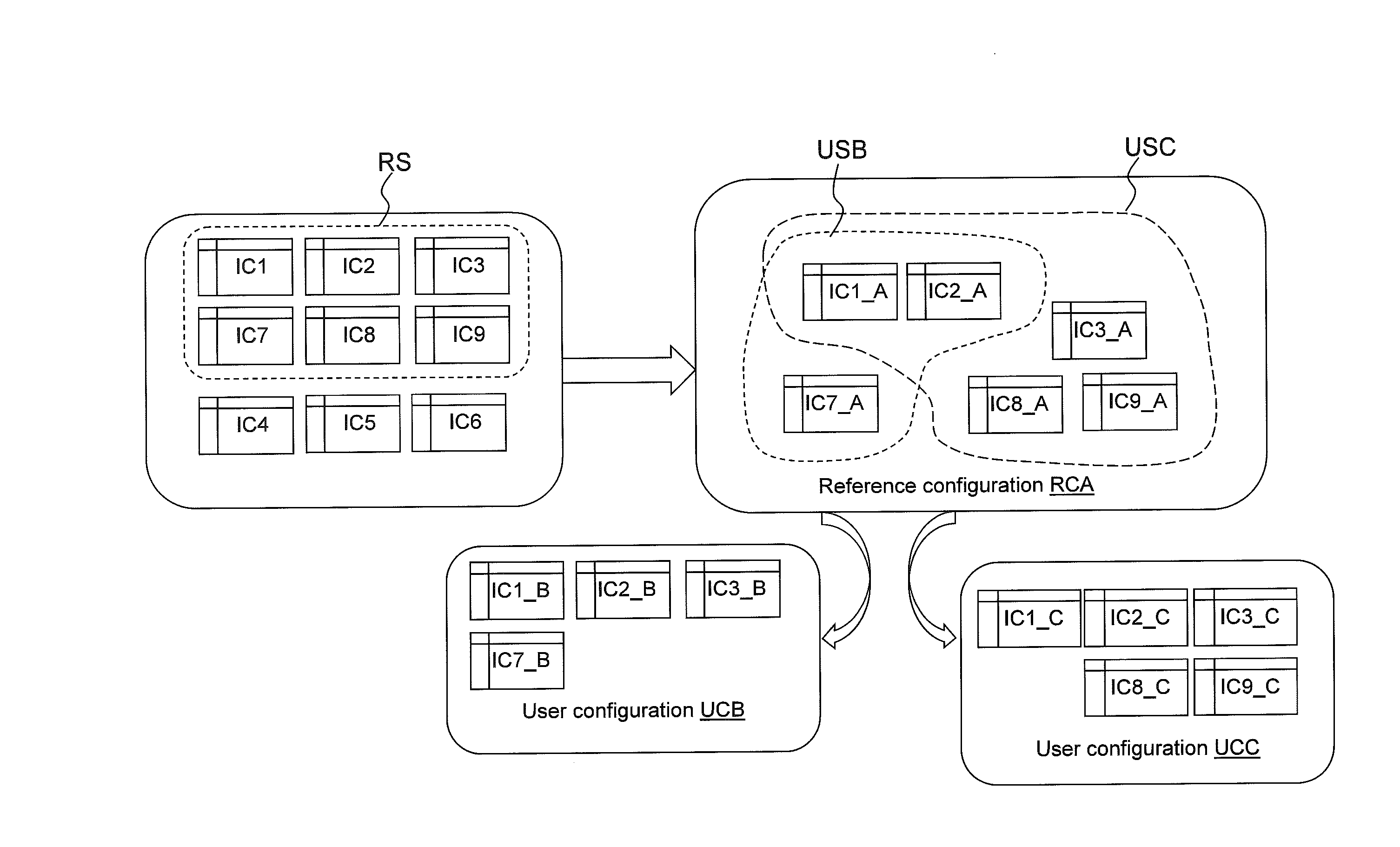 Collaborative generation of configuration technical data for a product to be manufactured