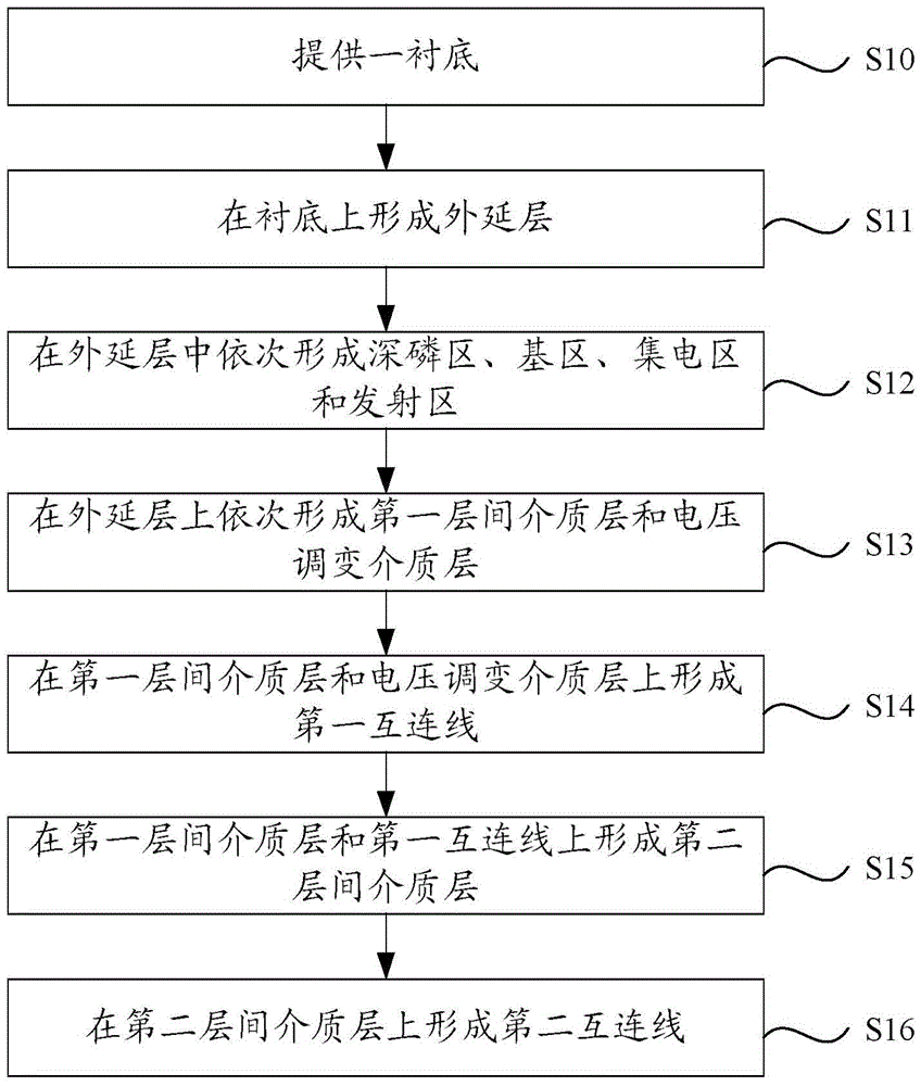 Bipolar pnp transistor and method of manufacturing the same