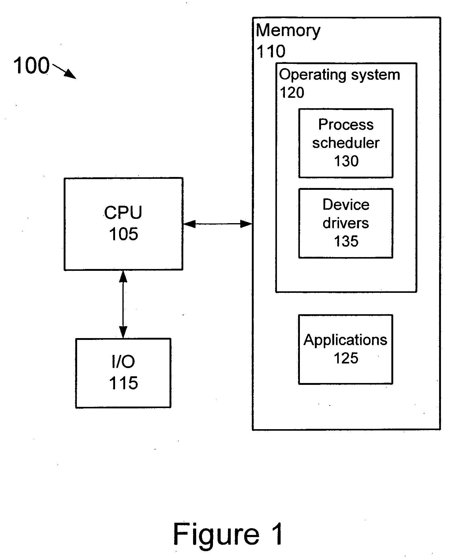 Process scheduler having multiple adaptive partitions associated with process threads accessing mutexes and the like