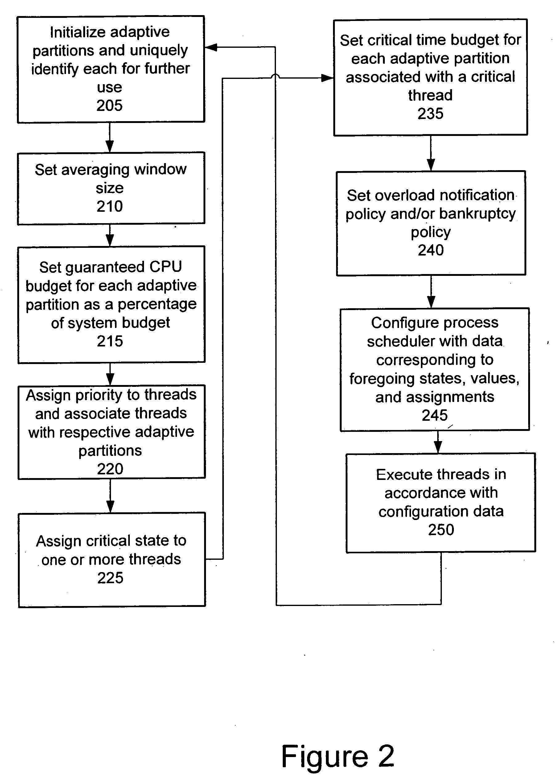 Process scheduler having multiple adaptive partitions associated with process threads accessing mutexes and the like